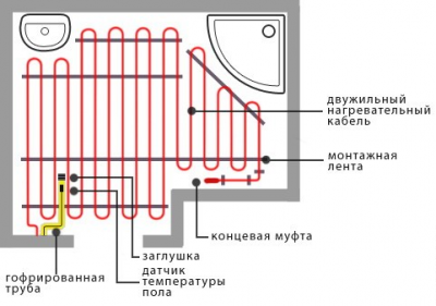 Схема укладки витков кабеля в ванной