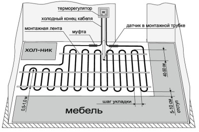 Схема раскладки кабельного провода