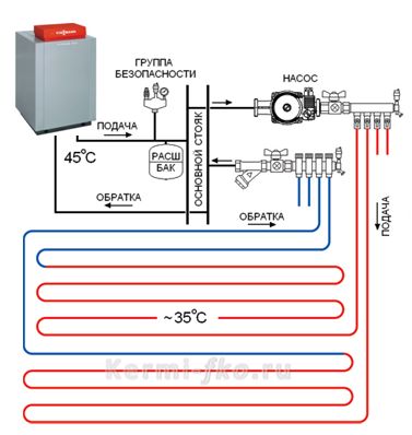  Схема отопительной системы с насосом для теплого пола